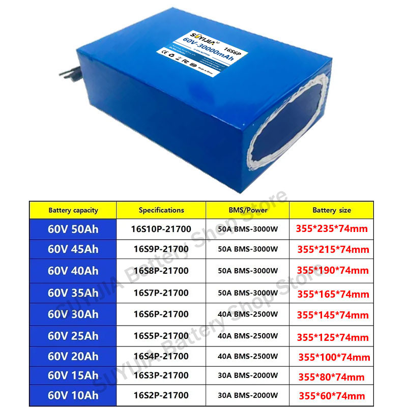 21700 60V 50Ah 45Ah 20Ah 25Ah  - 60V 50Ah Electric Scooter Battery review and price